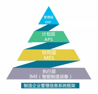 管理自動化 智能制造大趨勢下，紙包裝企業如何智能起來？