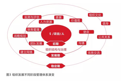非公募基金會的組織管理與科技企業孵化器的創新運作模式解析