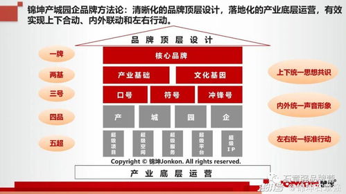 大零號灣 上海創新版圖上的新超級IP，科技企業孵化器的卓越運營與管理實踐