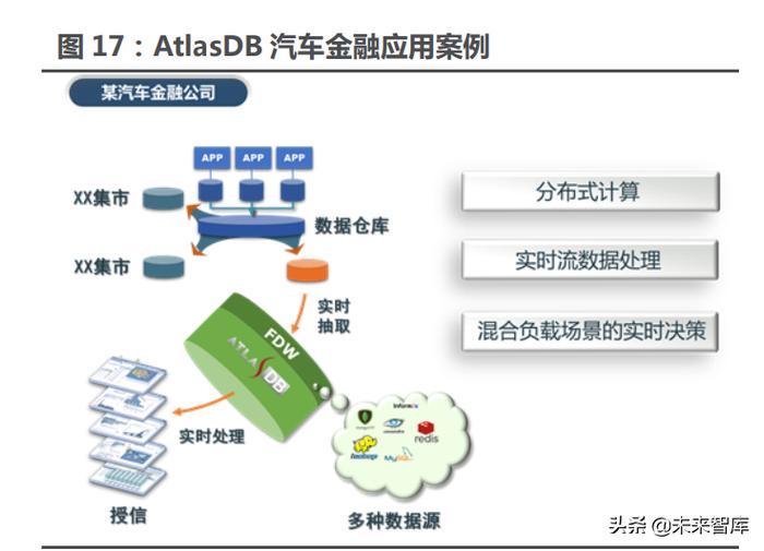 數據庫行業專題研究報告 行業信創最具彈性的賽道——數據處理與存儲支持服務